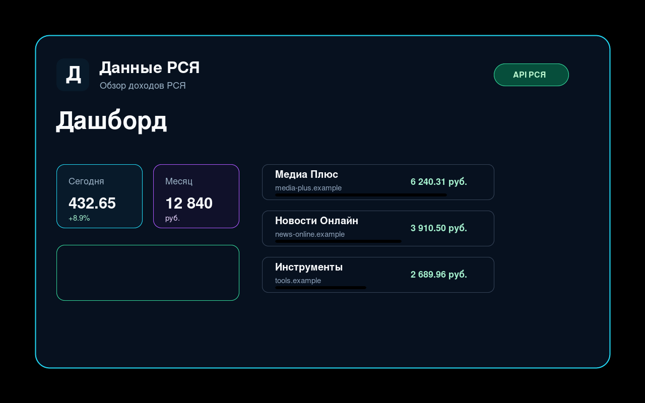 RSYA Data-Umsatz-Dashboard