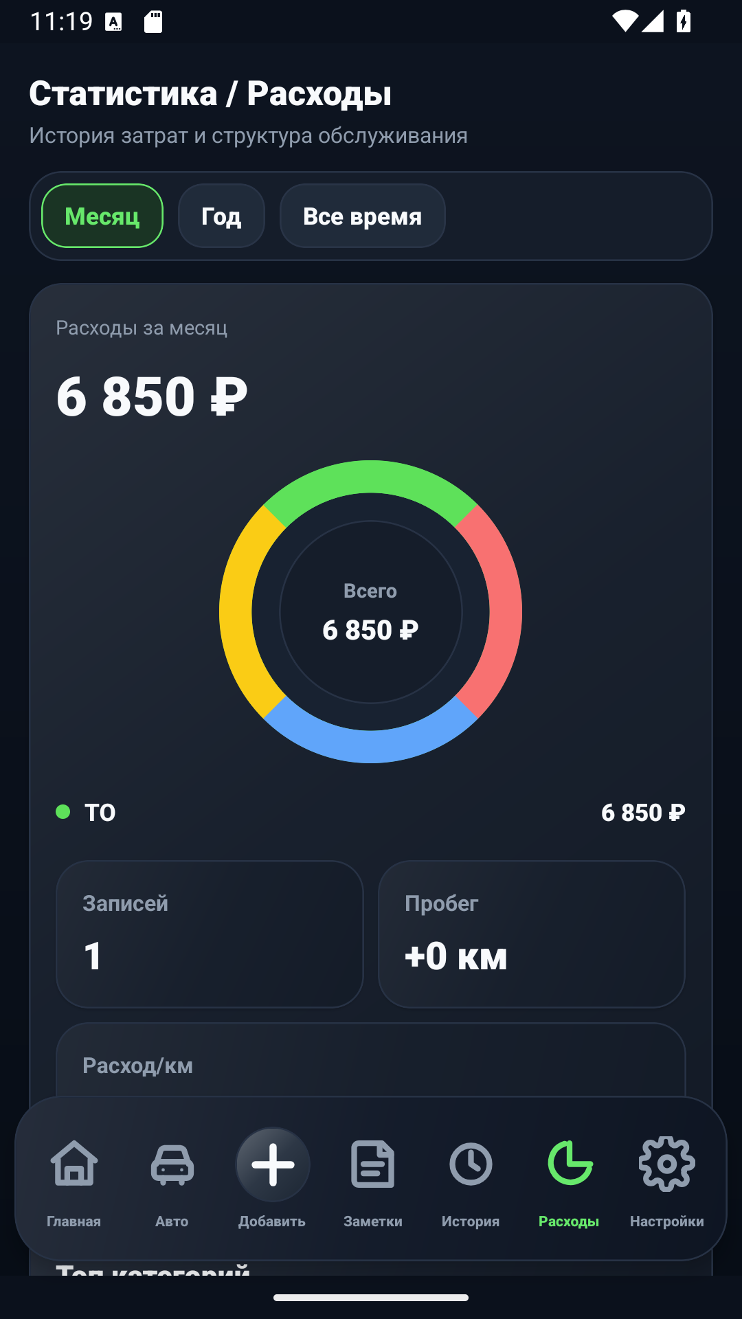 Bildschirm mit den AutoLog-Ausgabenstatistiken